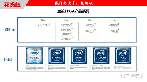 快速理解fpga设计流程及工具软件